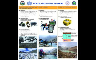 Glacial Lake Study in Sikkim 03